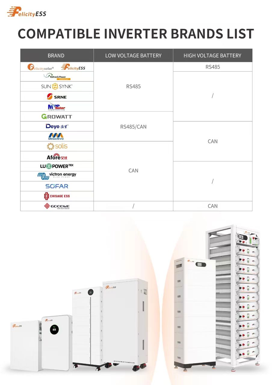FelicityESS LUX-E-48100LG03 , LFP  / LiFePo4,  51,2В 100Аг 5.12кВт*ч (акумуляторна батарея)